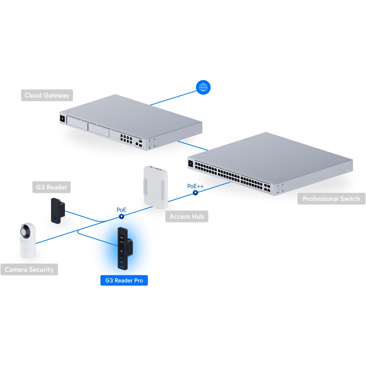 Термінал контролю доступу з функцією розпізнавання облич UBIQUITI UniFi G3 Reader Pro Black