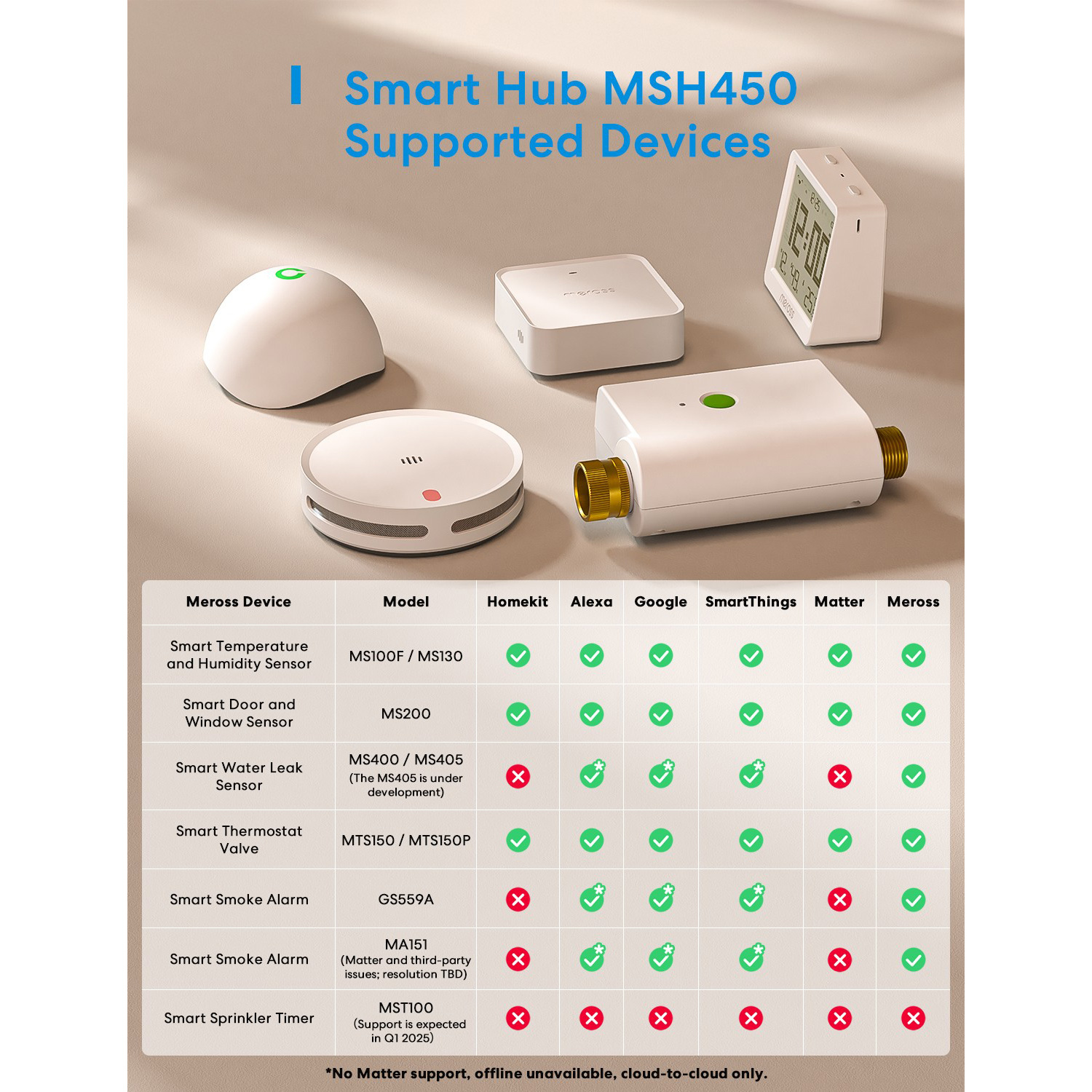 Шлюз для умного дома MEROSS MSH450MA Smart Wi-Fi Hub