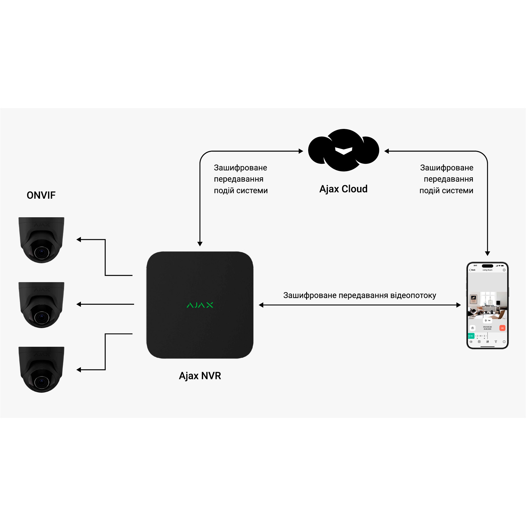 Видеорегистратор сетевой 16-канальный AJAX NVR DC 16-channel White