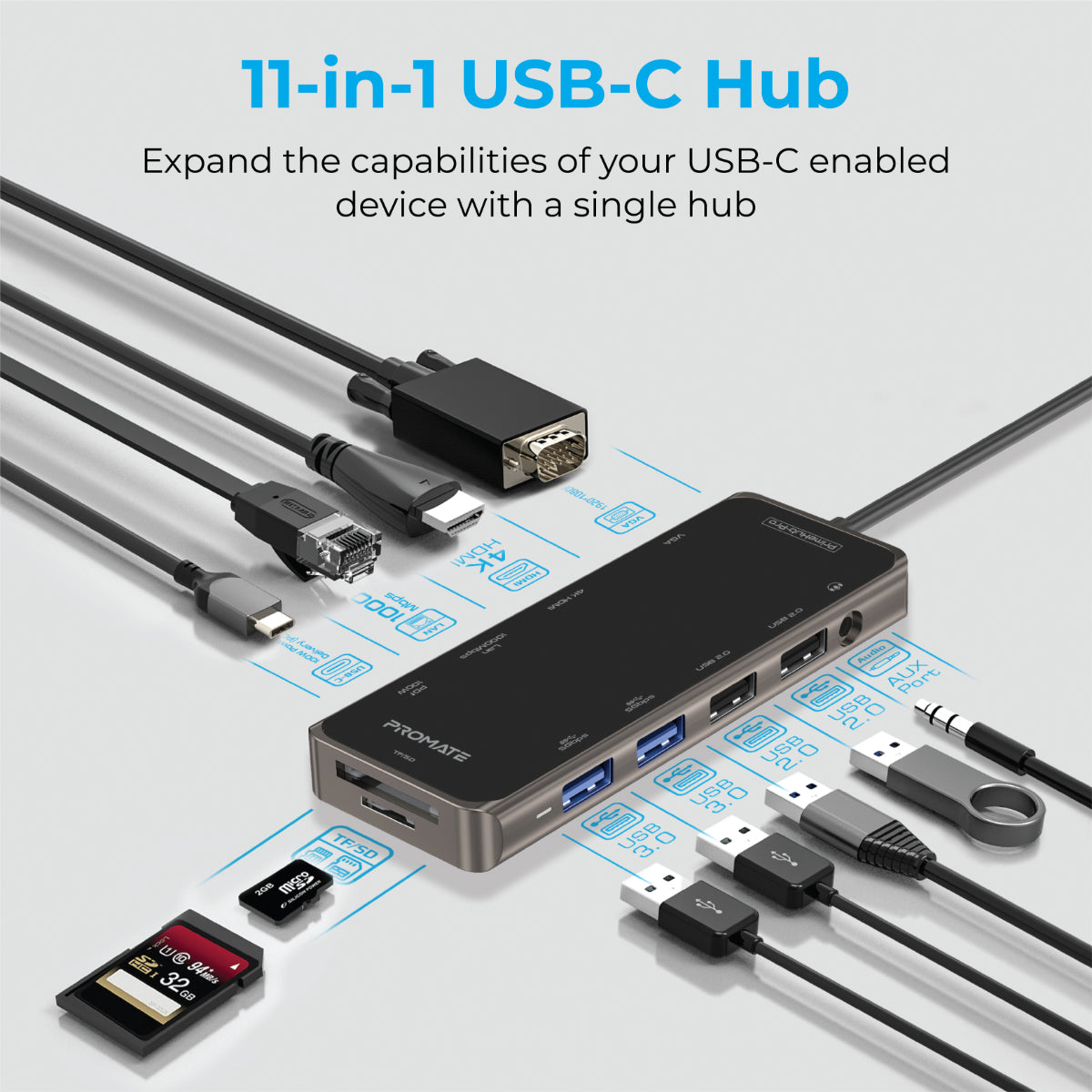 Порт-репликатор PROMATE Primehub-Pro 11-in-1 Ultra-Fast Multiport USB-C Hub with 100W Power Delivery