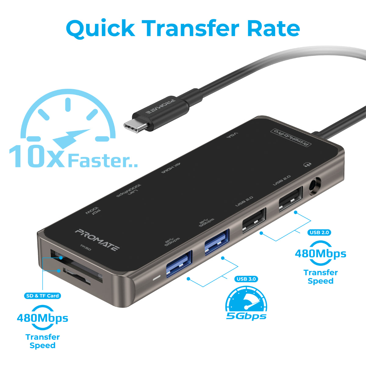 Порт-репликатор PROMATE Primehub-Pro 11-in-1 Ultra-Fast Multiport USB-C Hub with 100W Power Delivery