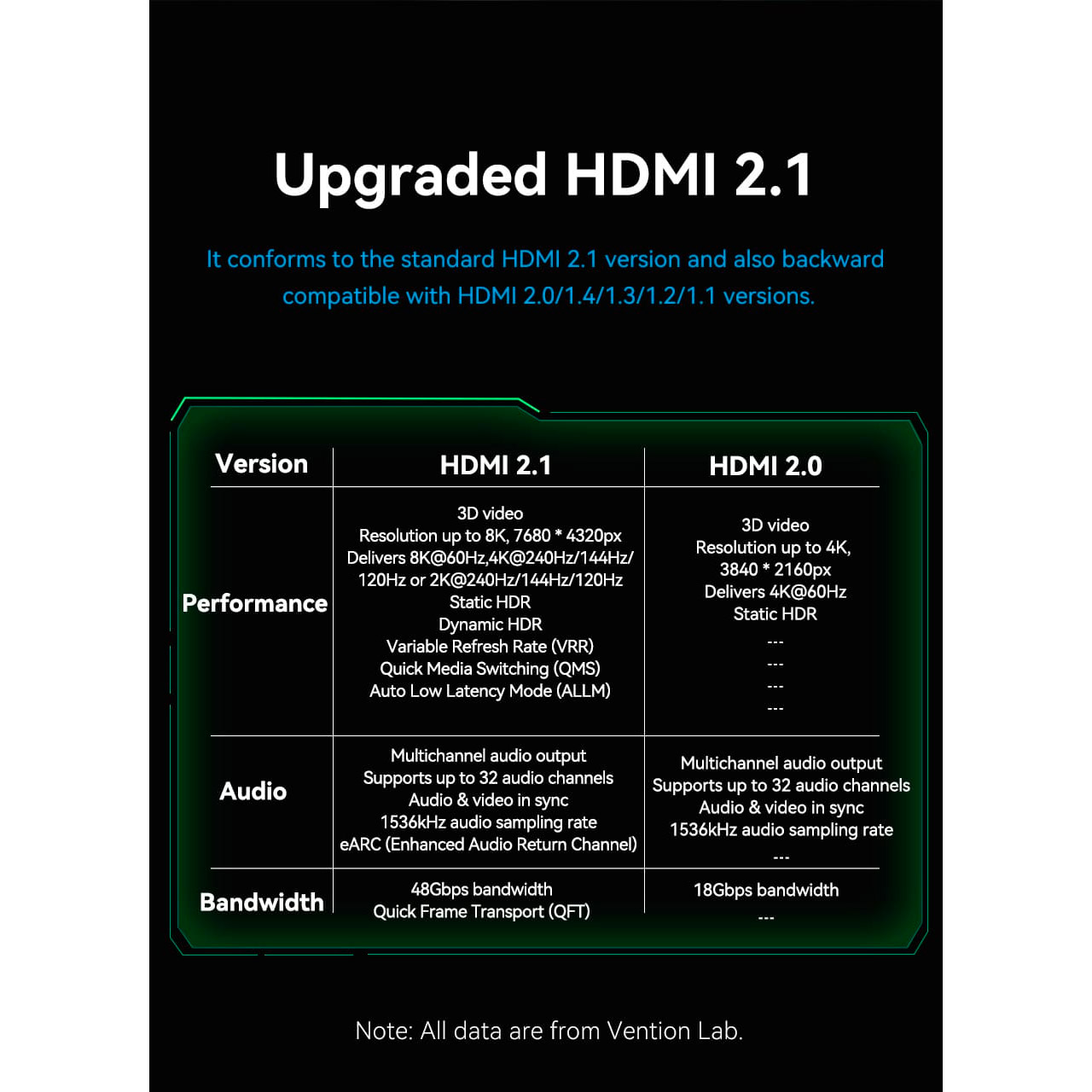 Кабель VENTION Cotton Braided Ultra Thin 8K High-Definition Cable HDMI v2.1 2м Green (ALOGH)