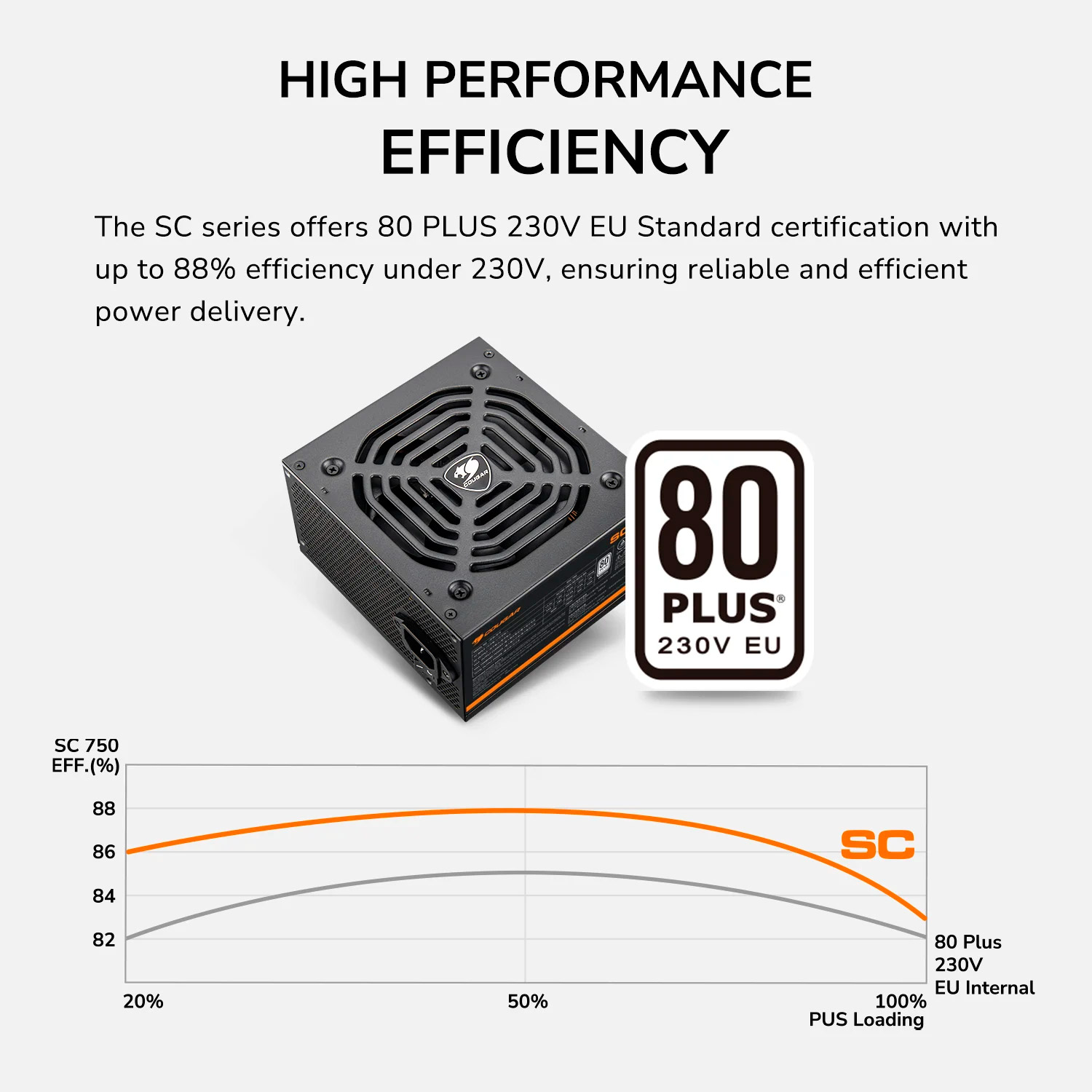 Блок живлення 650W COUGAR SC 650 (31SA065001P01)