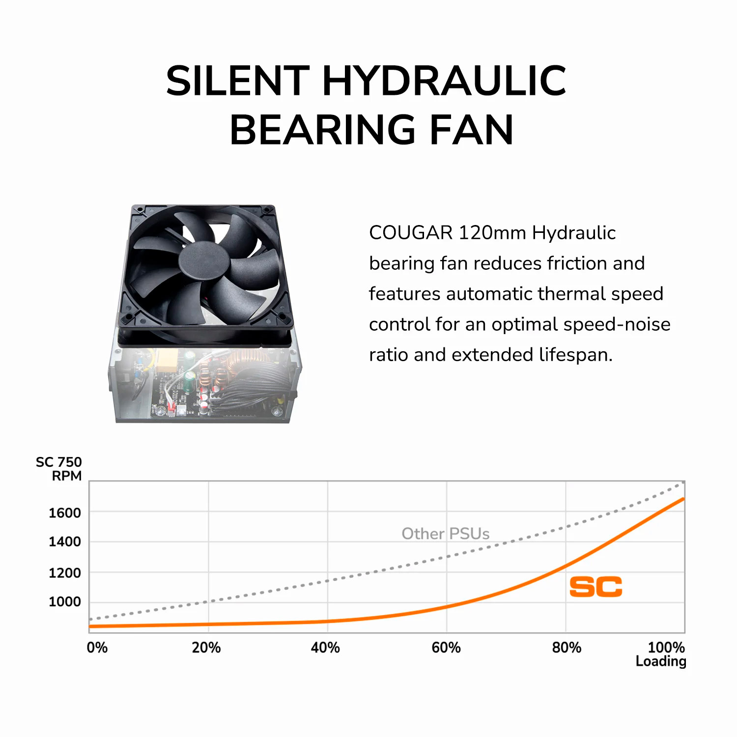 Блок живлення 650W COUGAR SC 650 (31SA065001P01)