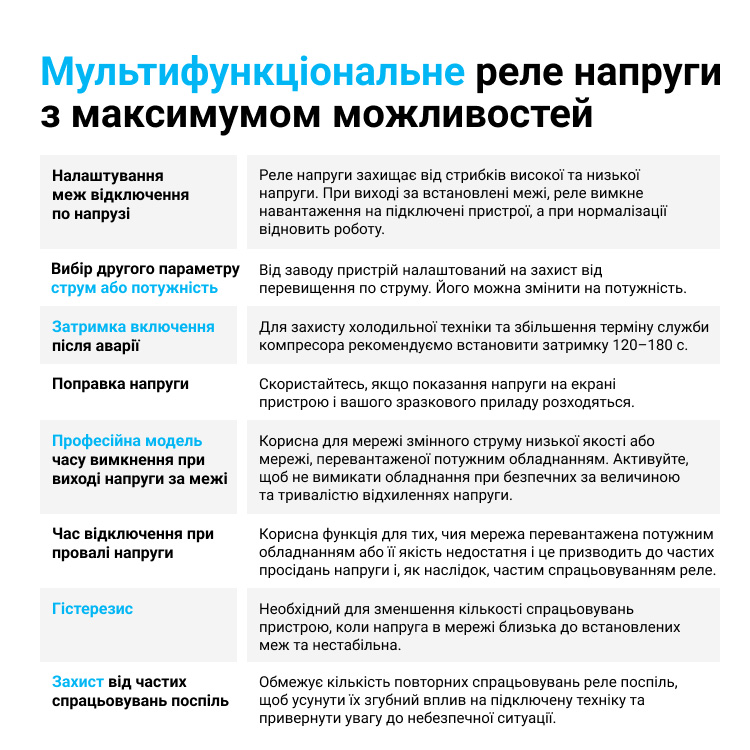 Реле напруги з контролем струму та потужності ZUBR MF2-40 Red