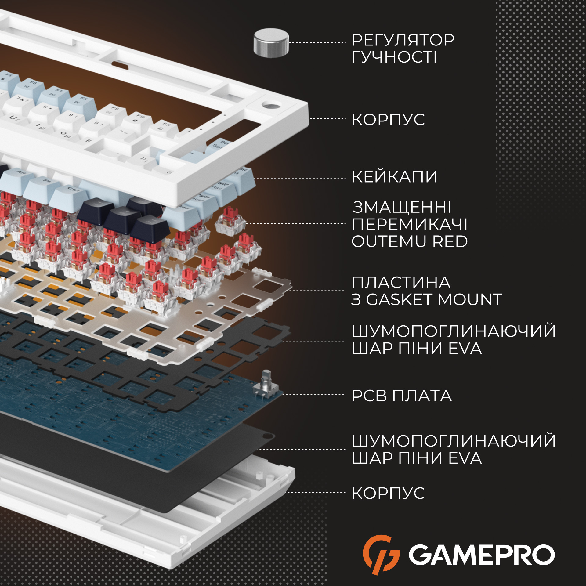 Клавіатура GAMEPRO Genesis Warden MK160 Blue/White