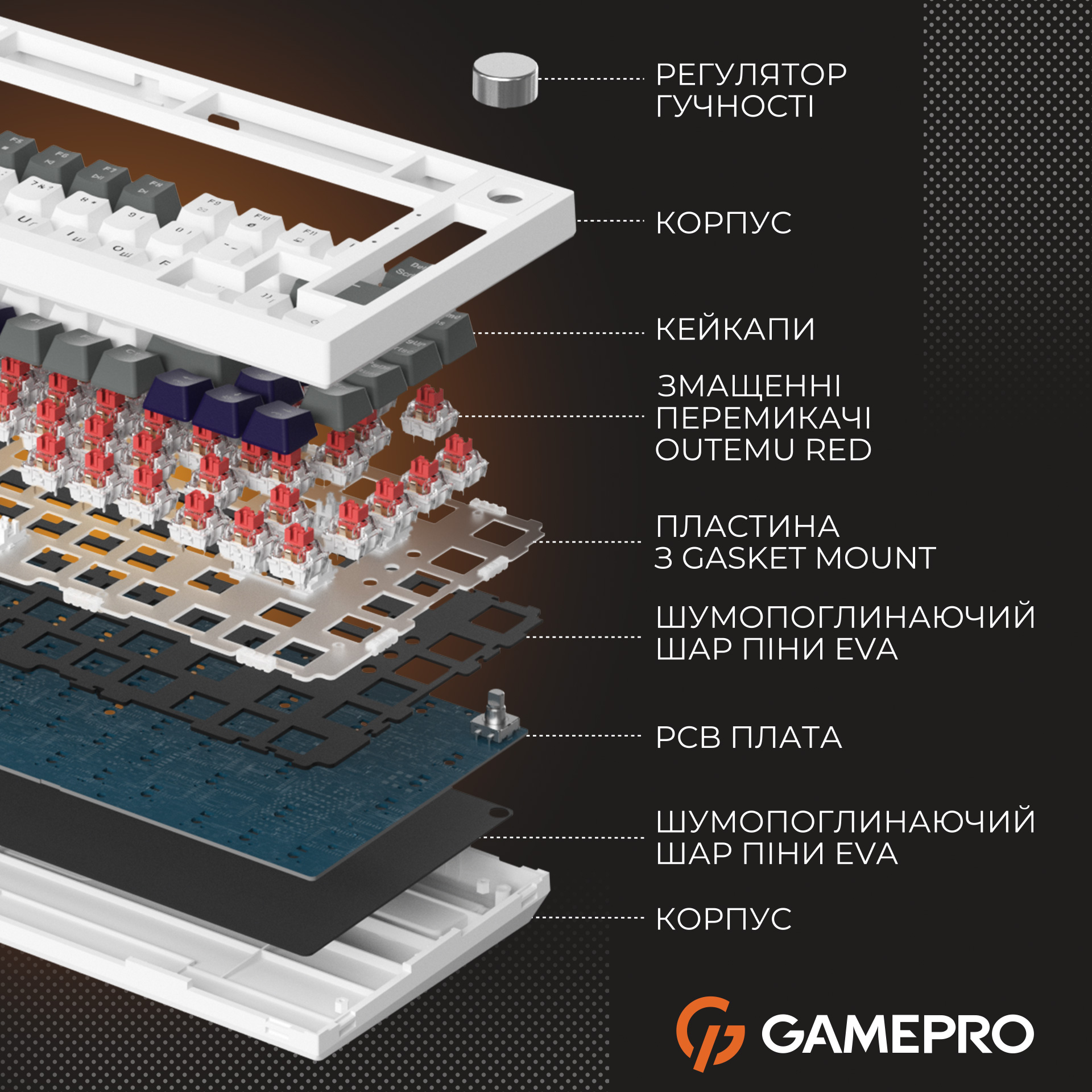 Клавіатура GAMEPRO Genesis Warden MK160 White/Gray