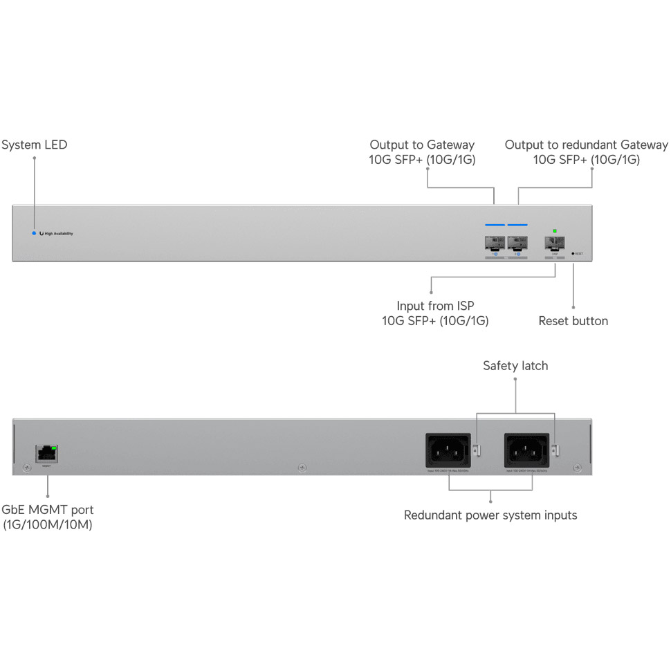 Коммутатор UBIQUITI UniFi WAN Switch (USW-WAN)