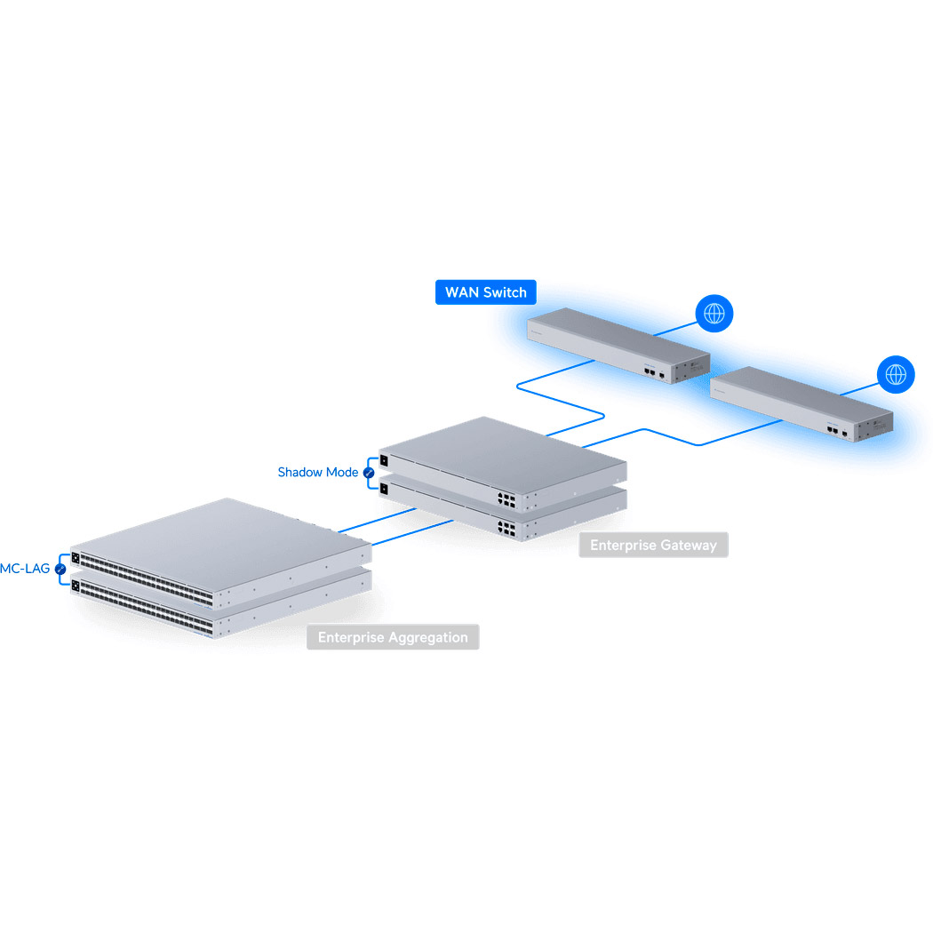 Коммутатор UBIQUITI UniFi WAN Switch (USW-WAN)