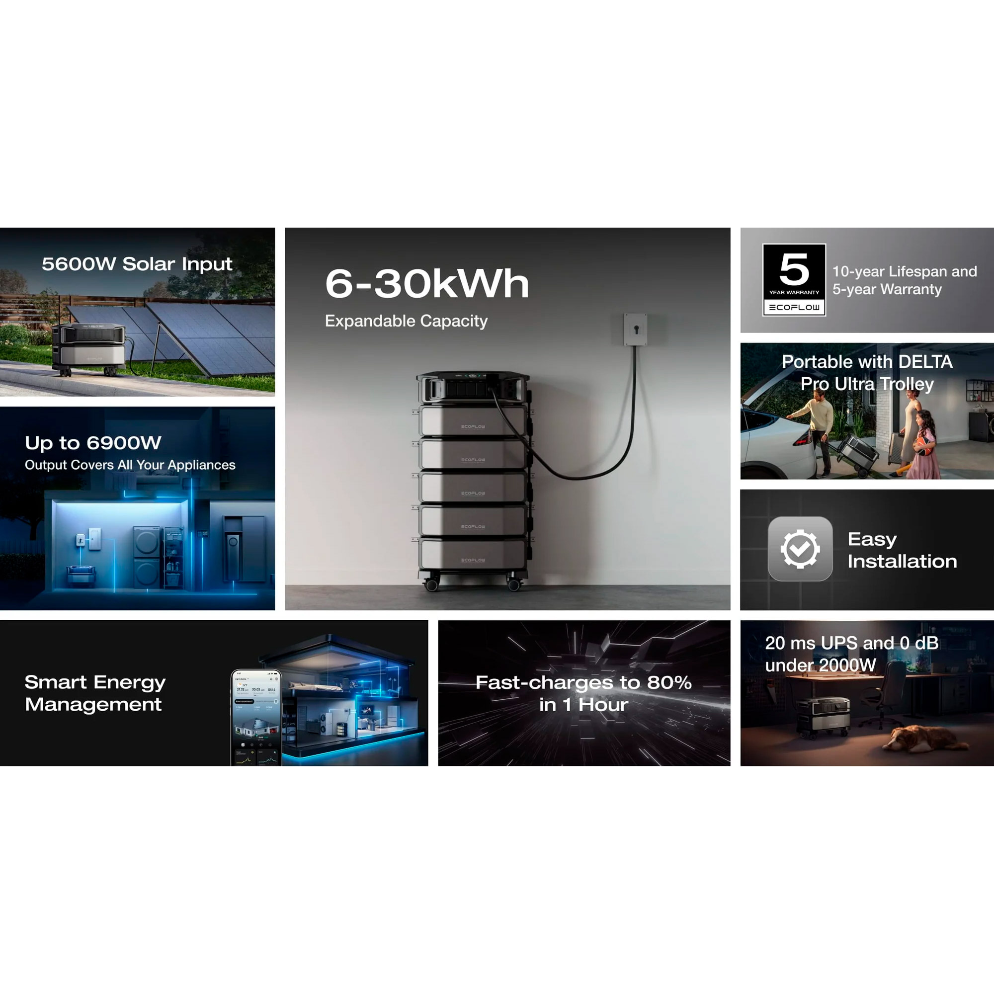 Зарядная станция ECOFLOW Delta Pro Ultra