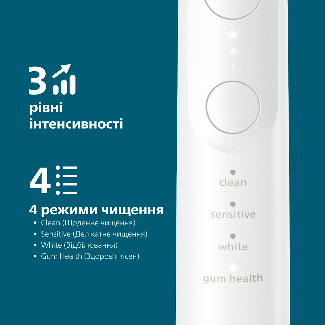 Електрична зубна щітка PHILIPS Sonicare 7100 series White + дорожній футляр (HX7420/01)