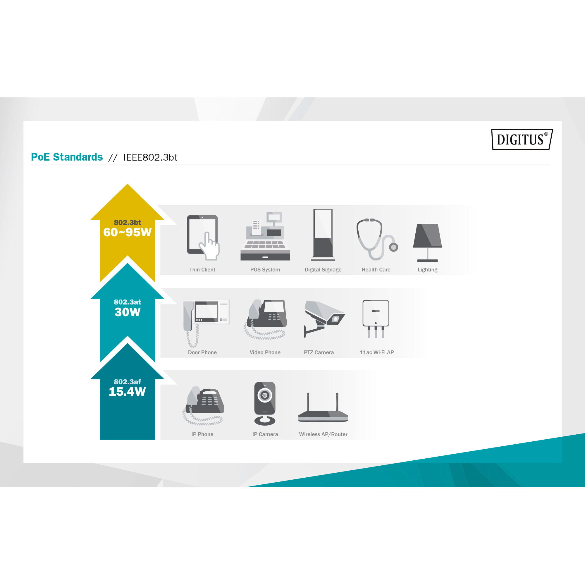 PoE спліттер DIGITUS Industrial Gigabit PoE++ Splitter (DN-651111)