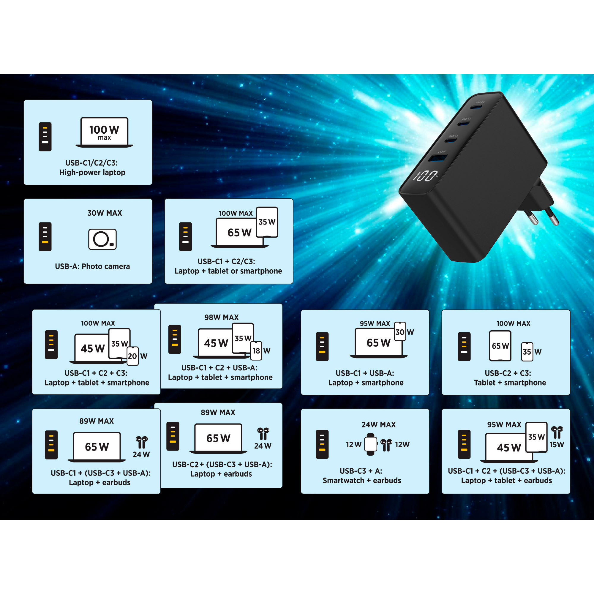 Зарядний пристрій GEMBIRD 1xUSB-A, 3xUSB-C, PD+QC3.0 GaN 100W Black (TA-UC-PDQC100LCD-01-BK)