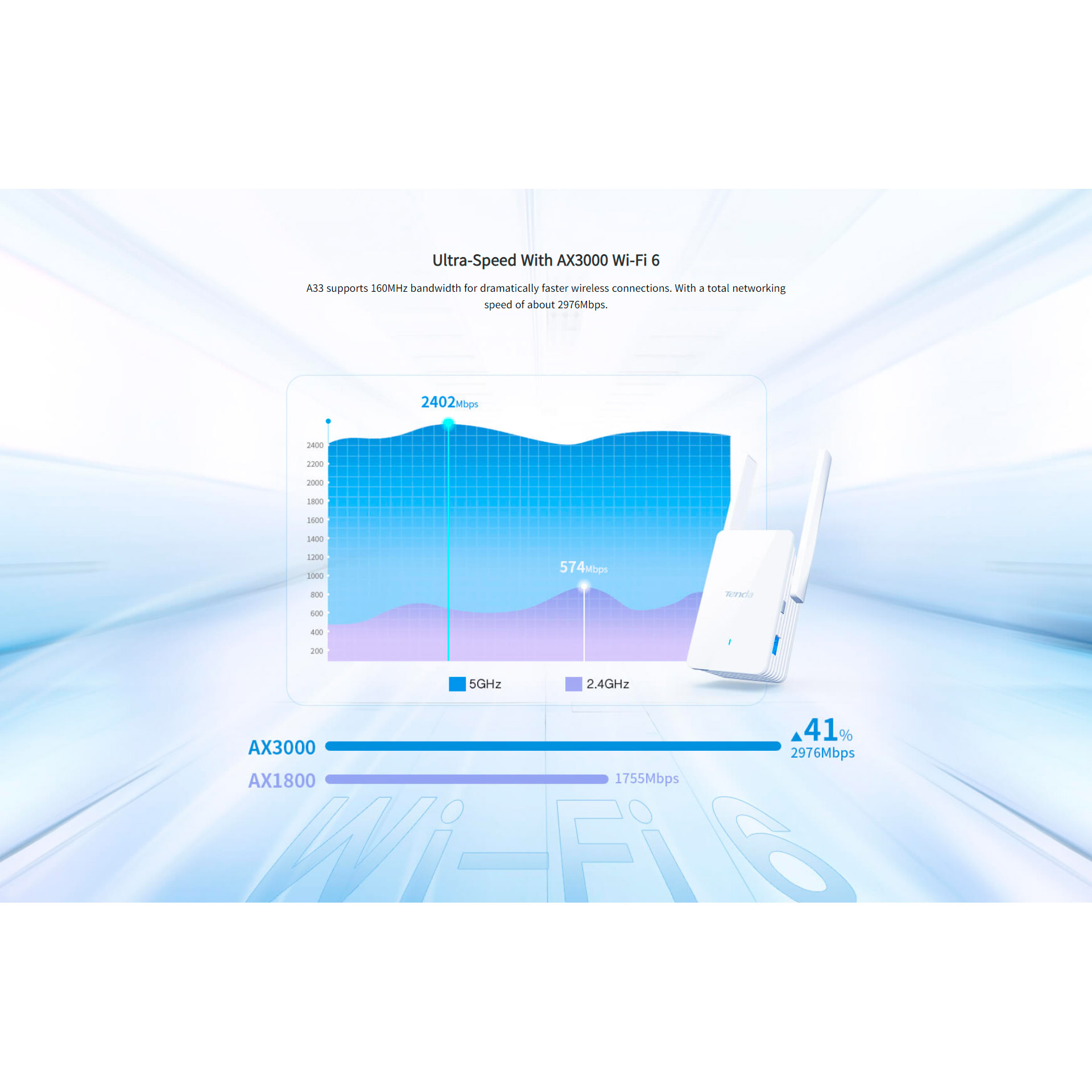 Wi-Fi репитер TENDA A33