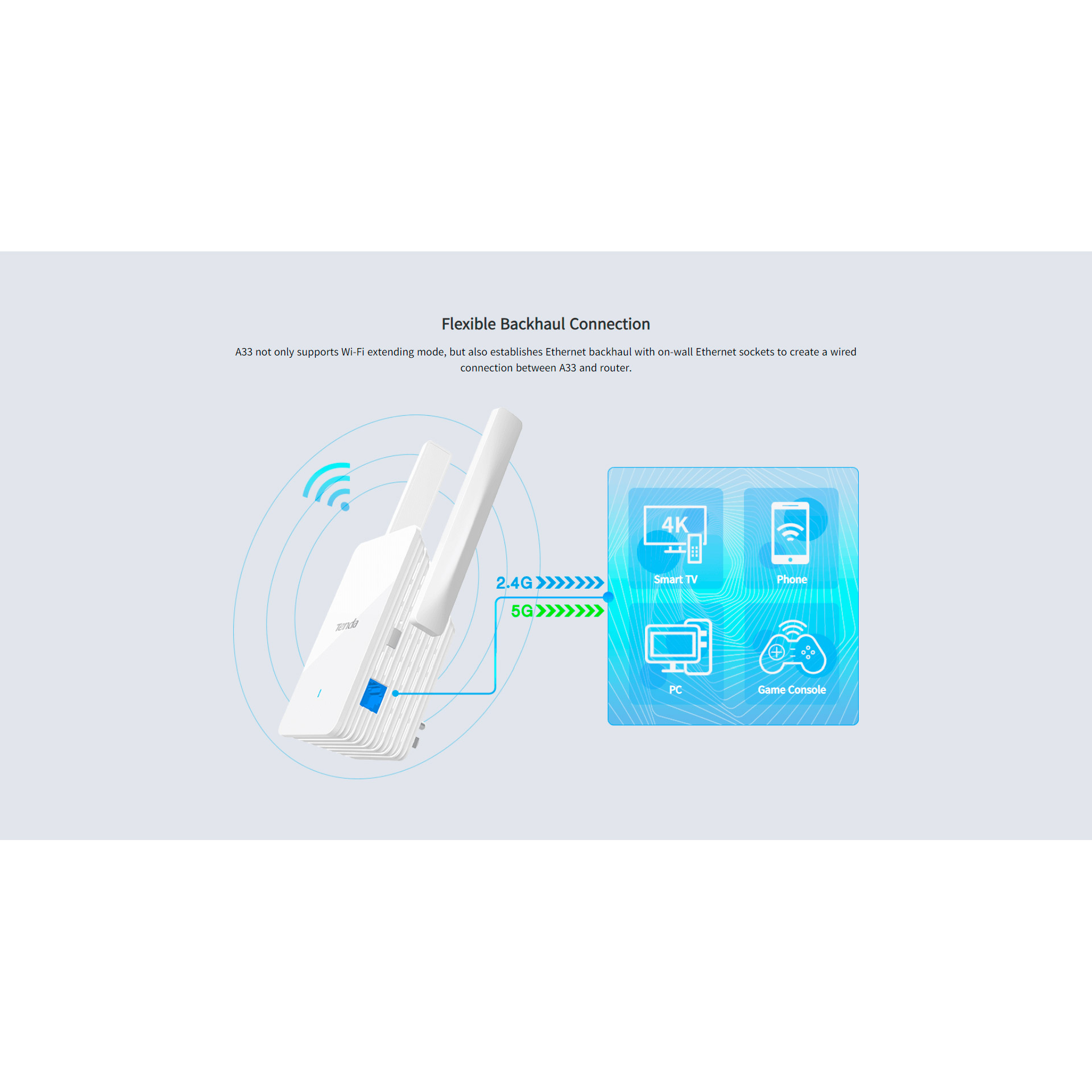 Wi-Fi репитер TENDA A33