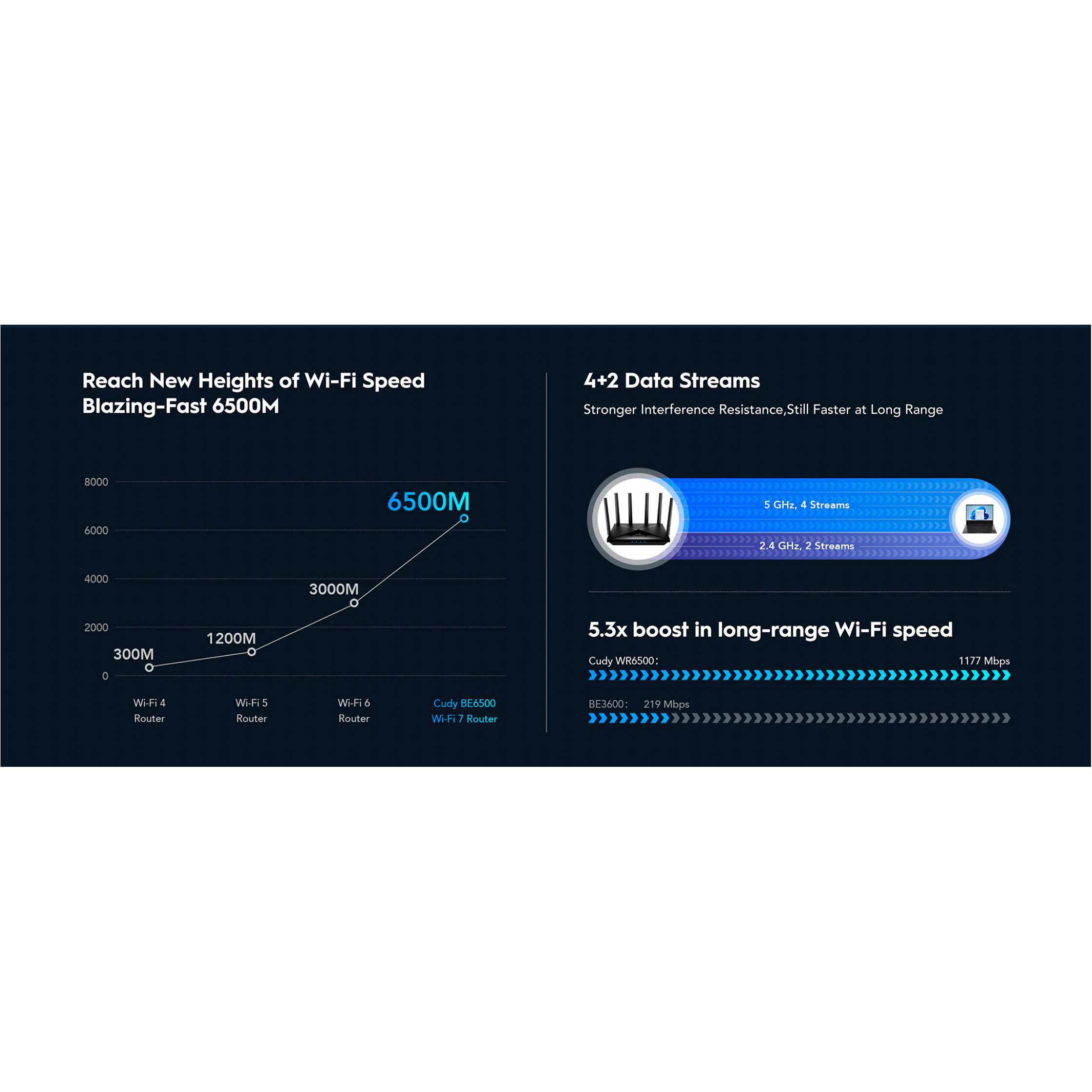 Wi-Fi роутер CUDY WR6500H