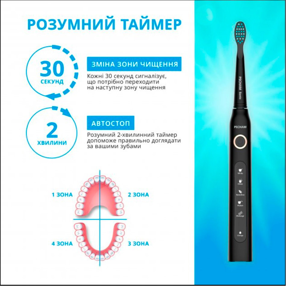 Набір електричних зубних щіток PECHAM Travel PC-081 Black