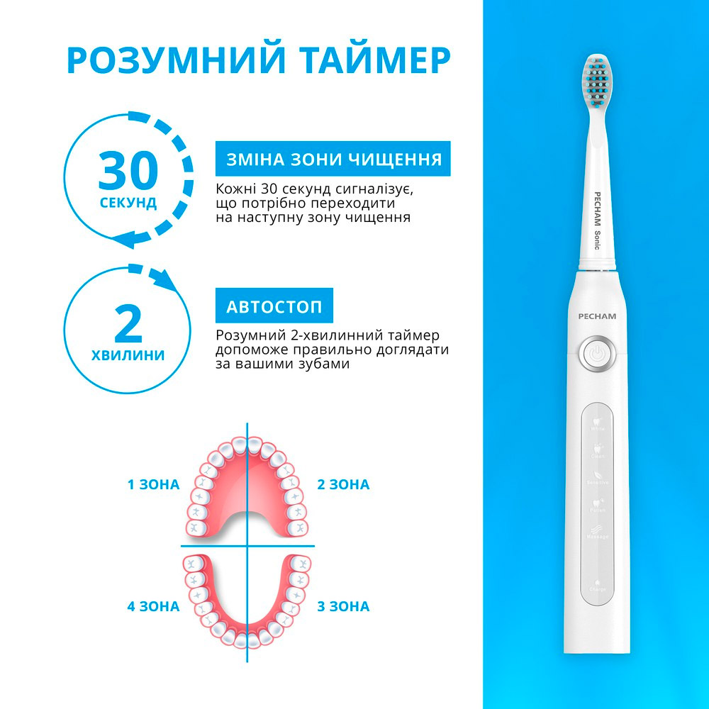 Набір електричних зубних щіток PECHAM Travel PC-081 White