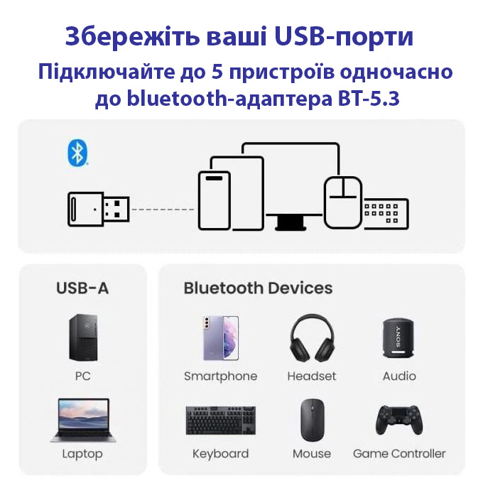 Bluetooth адаптер STLAB BT-5.3S