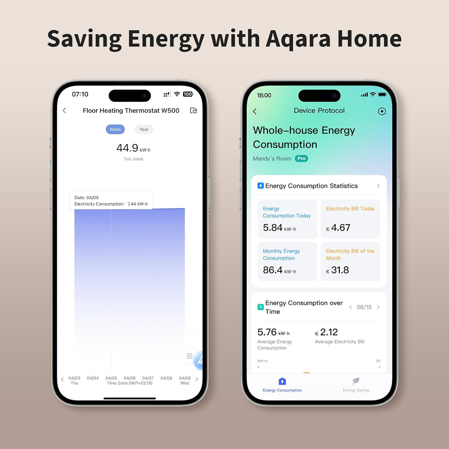 Розумний терморегулятор AQARA Floor Heating Thermostat W500 (UT-A01D)