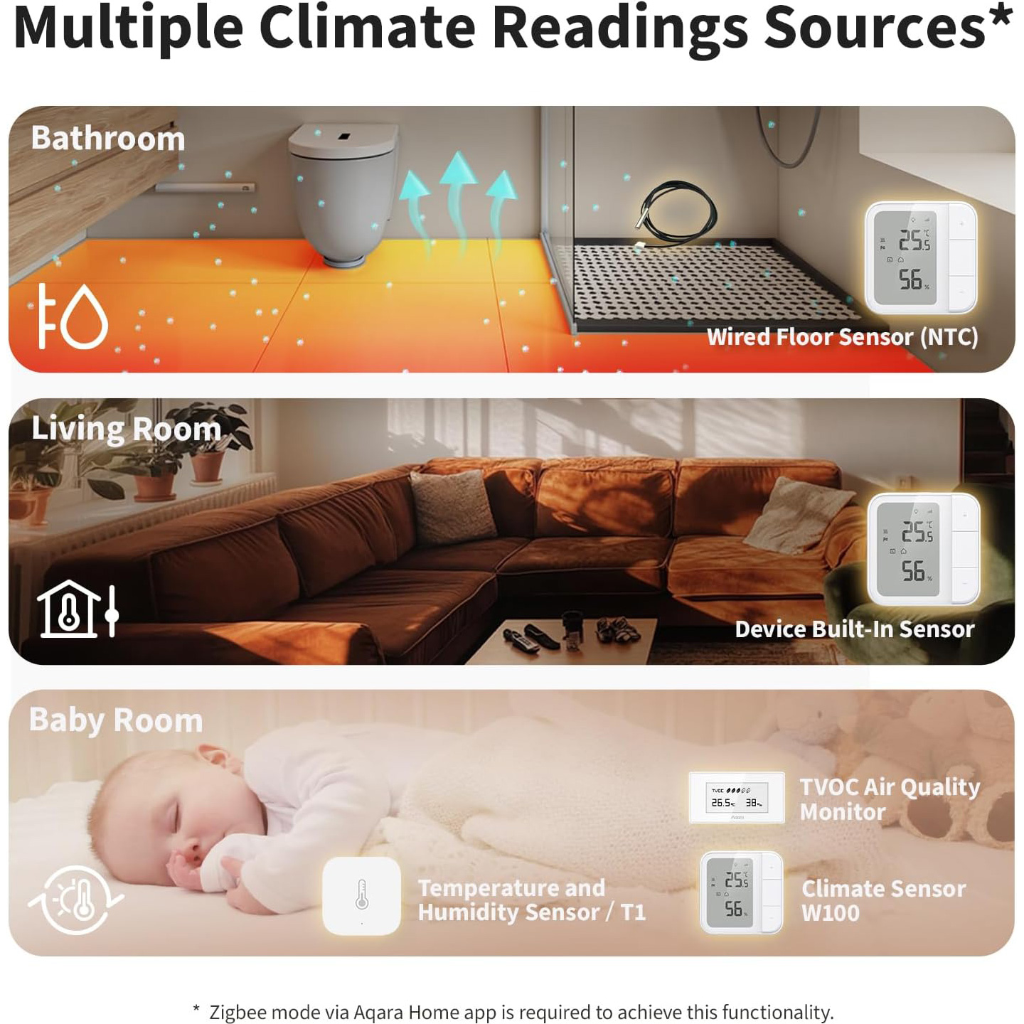 Розумний терморегулятор AQARA Floor Heating Thermostat W500 (UT-A01D)