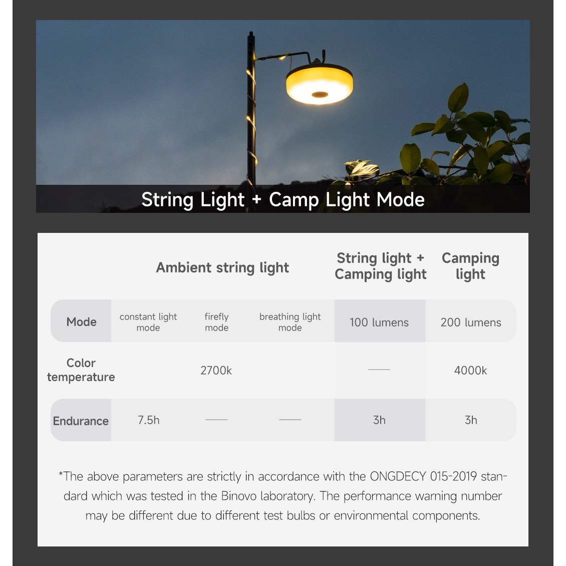 Ліхтар-гірлянда NEXTOOL Milky Way Camping Lamp (NE20288)