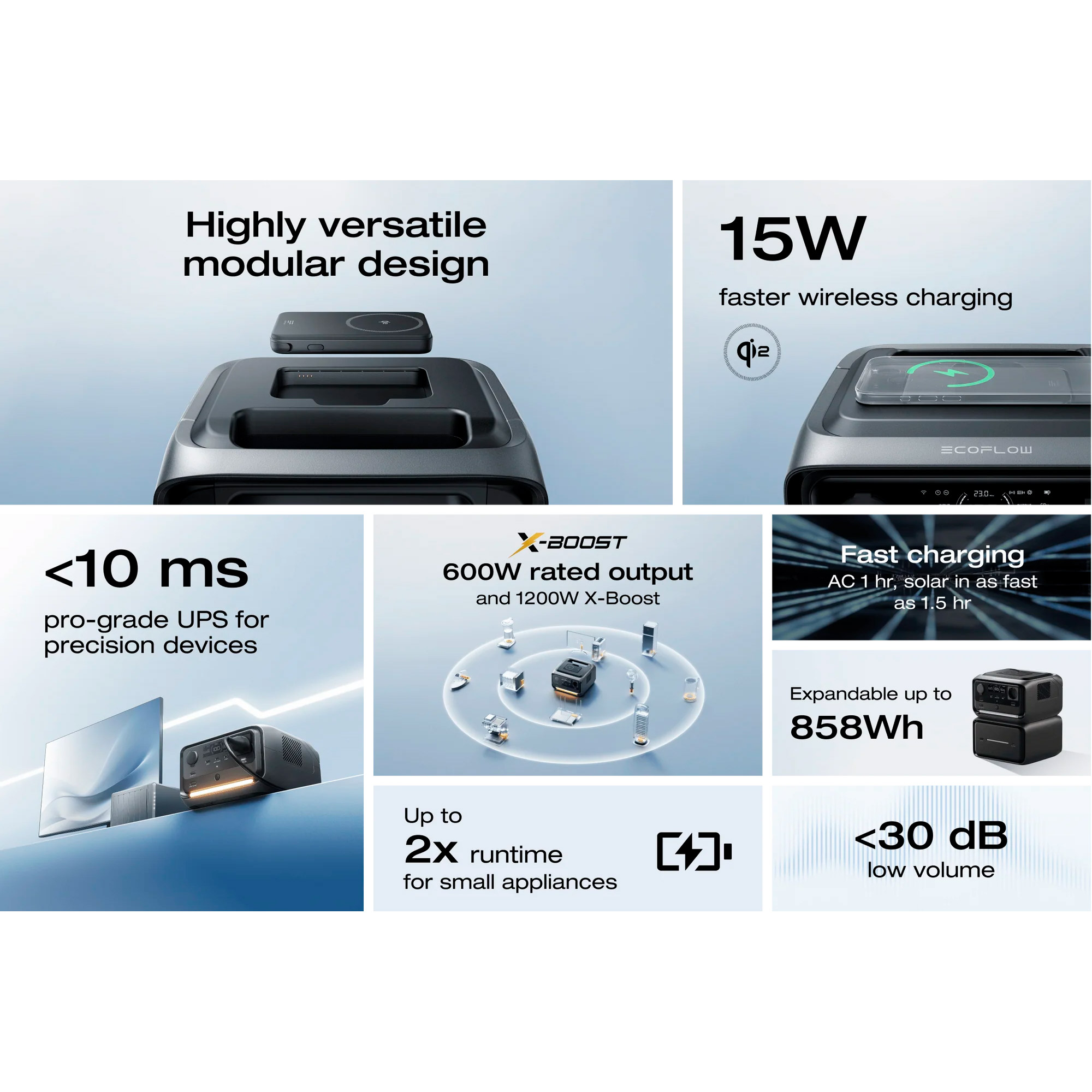 Зарядная станция ECOFLOW River 3 Plus Wireless