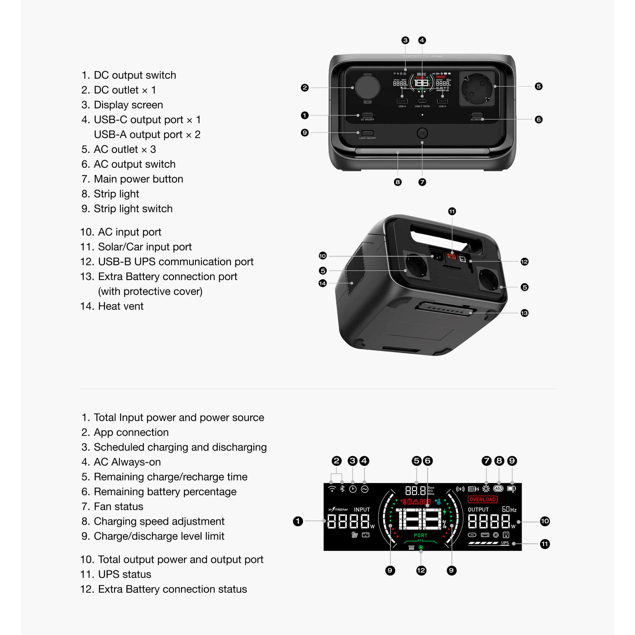 Зарядная станция ECOFLOW River 3 Plus Wireless