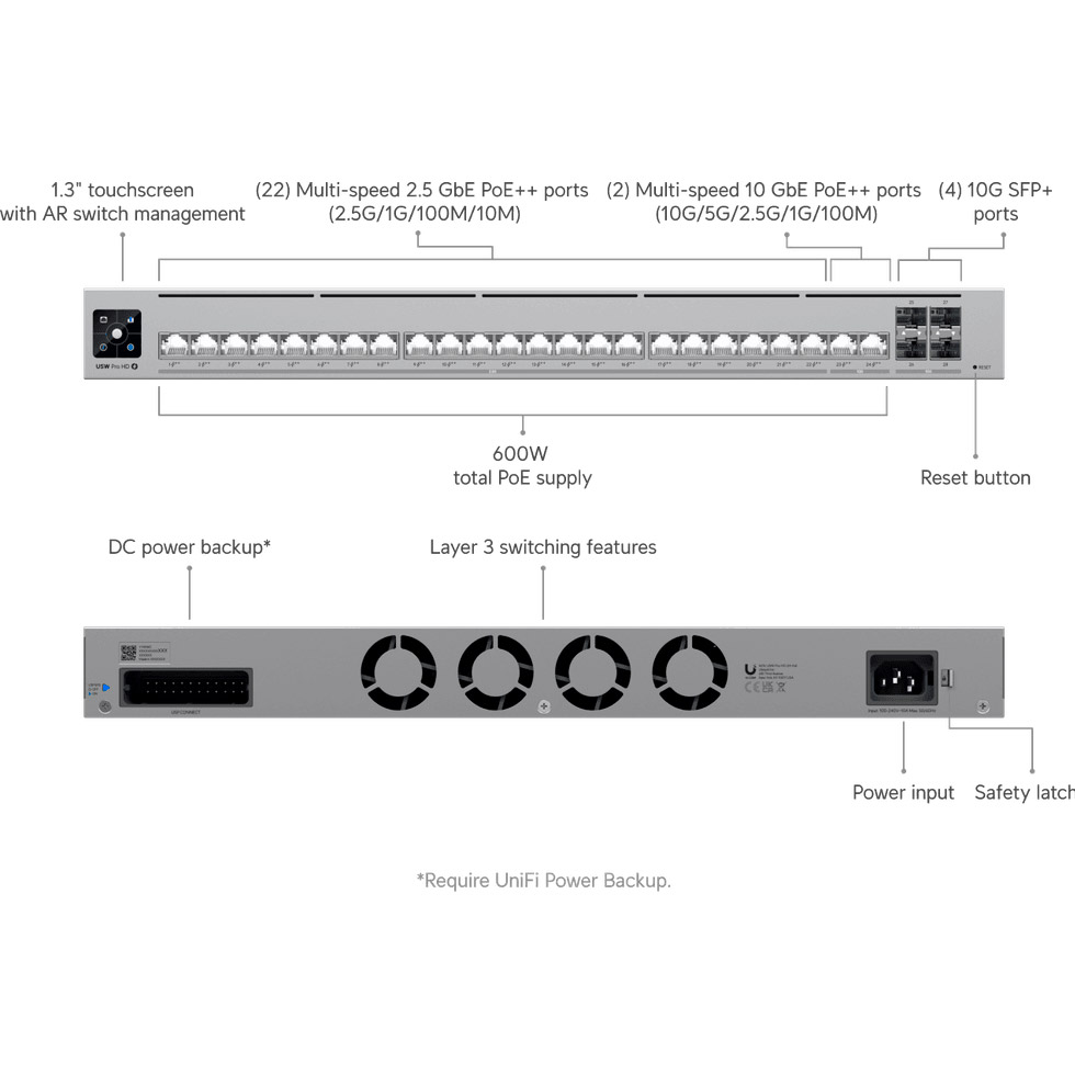 Комутатор UBIQUITI UniFi Pro HD 24 PoE (USW-PRO-HD-24-POE)