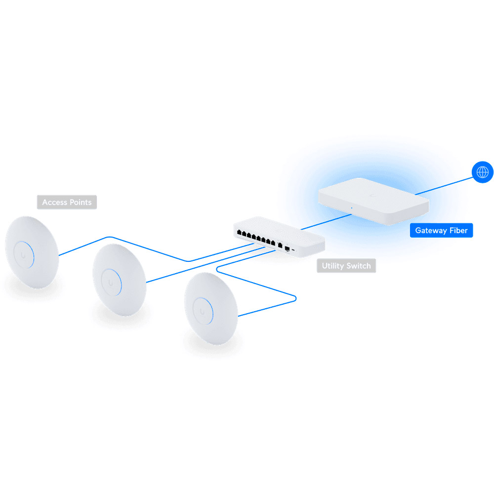 Роутер UBIQUITI Gateway Fiber (UXG-FIBER)