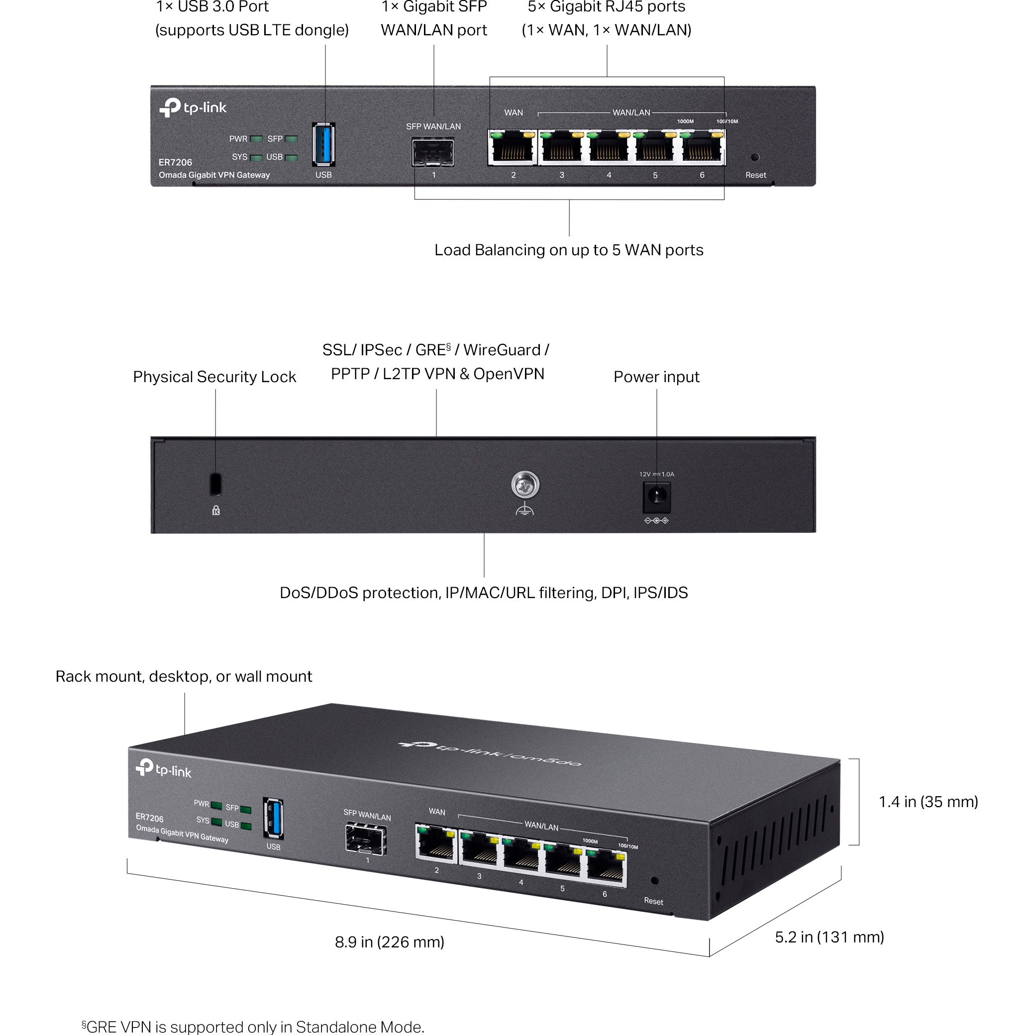 VPN-роутер TP-LINK Omada ER7206