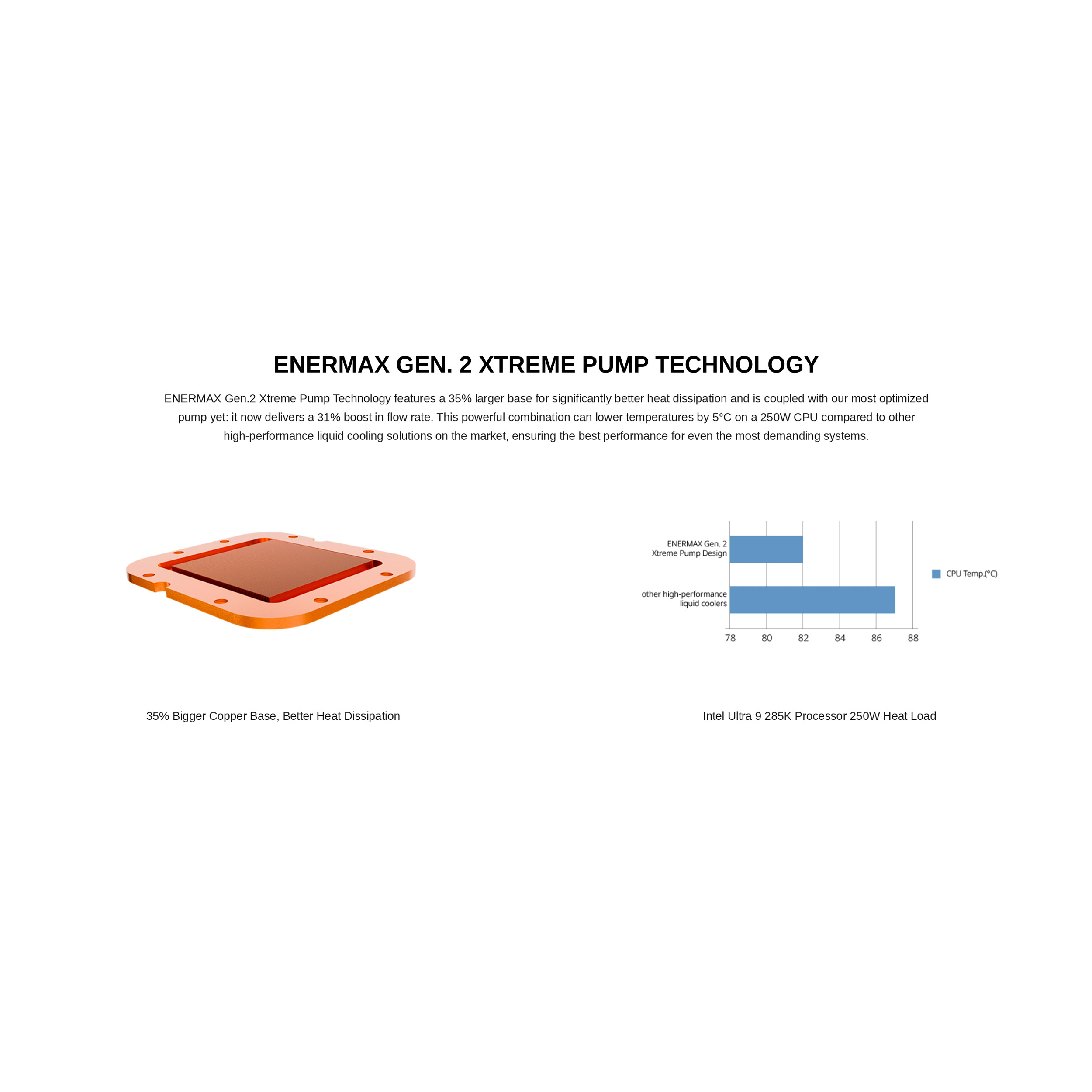 Система водяного охолодження ENERMAX Liqmax IV 240 (ELC-LMIV240-SF)