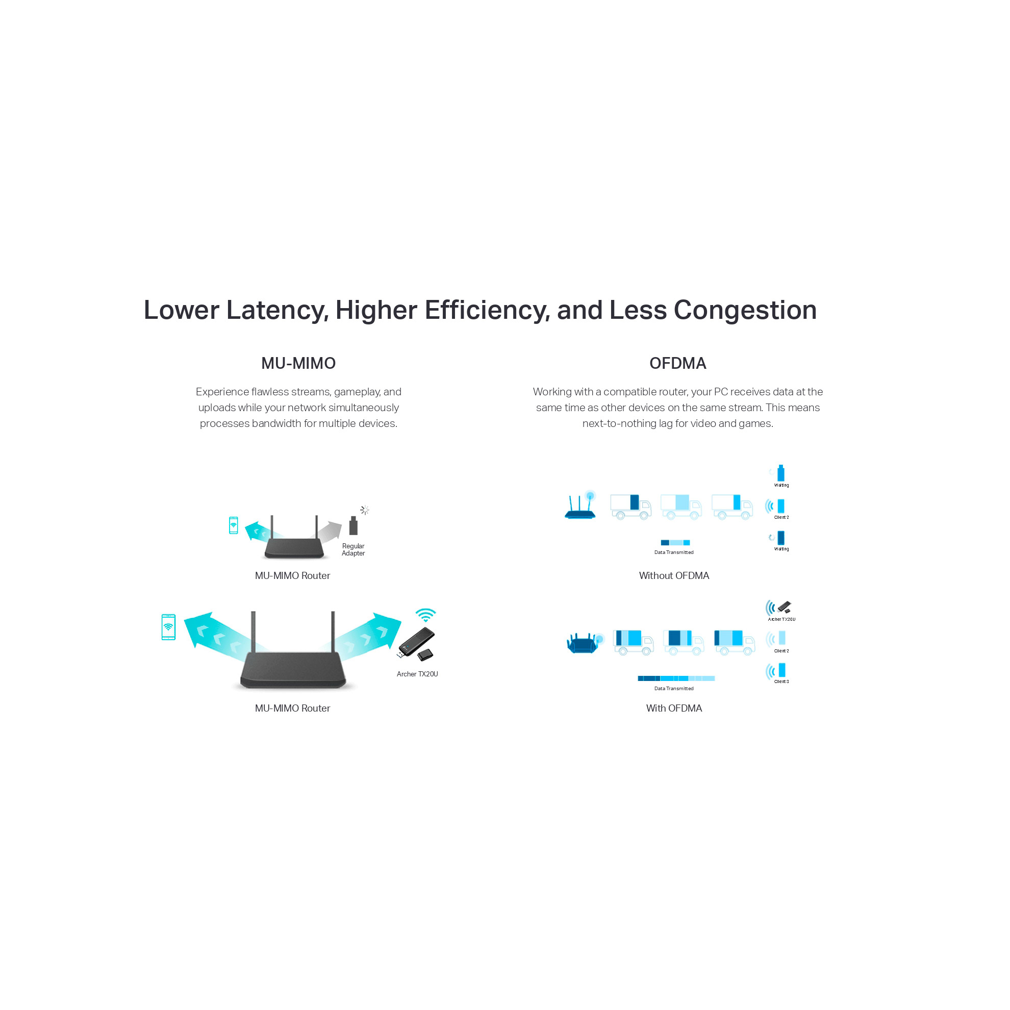 Wi-Fi адаптер TP-LINK Archer TX20U