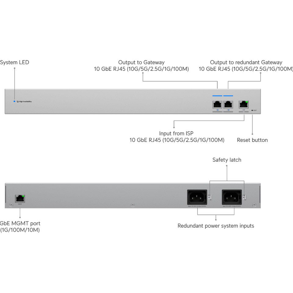 Комутатор UBIQUITI UniFi WAN Switch RJ45 (USW-WAN-RJ45)