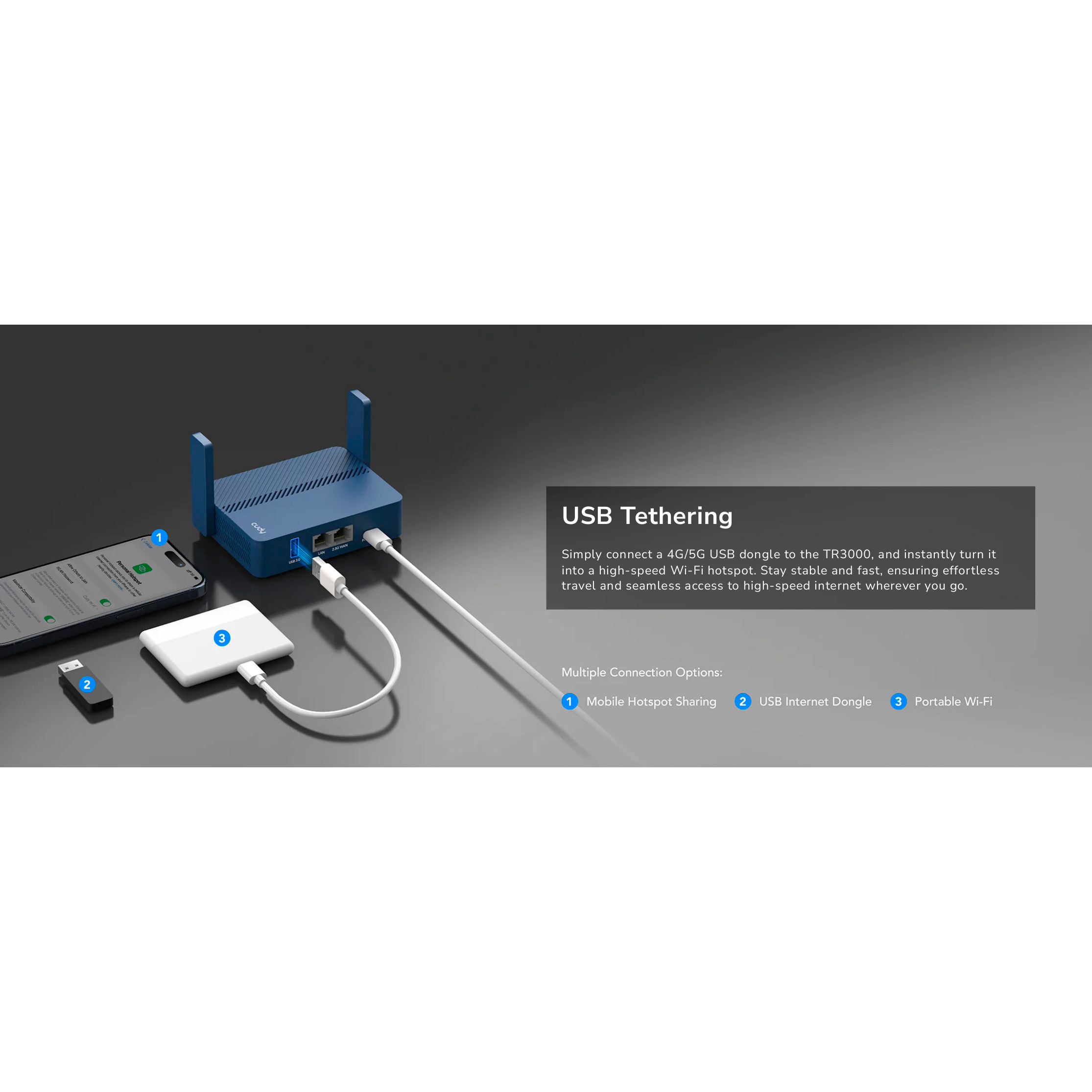 Wi-Fi роутер CUDY TR3000