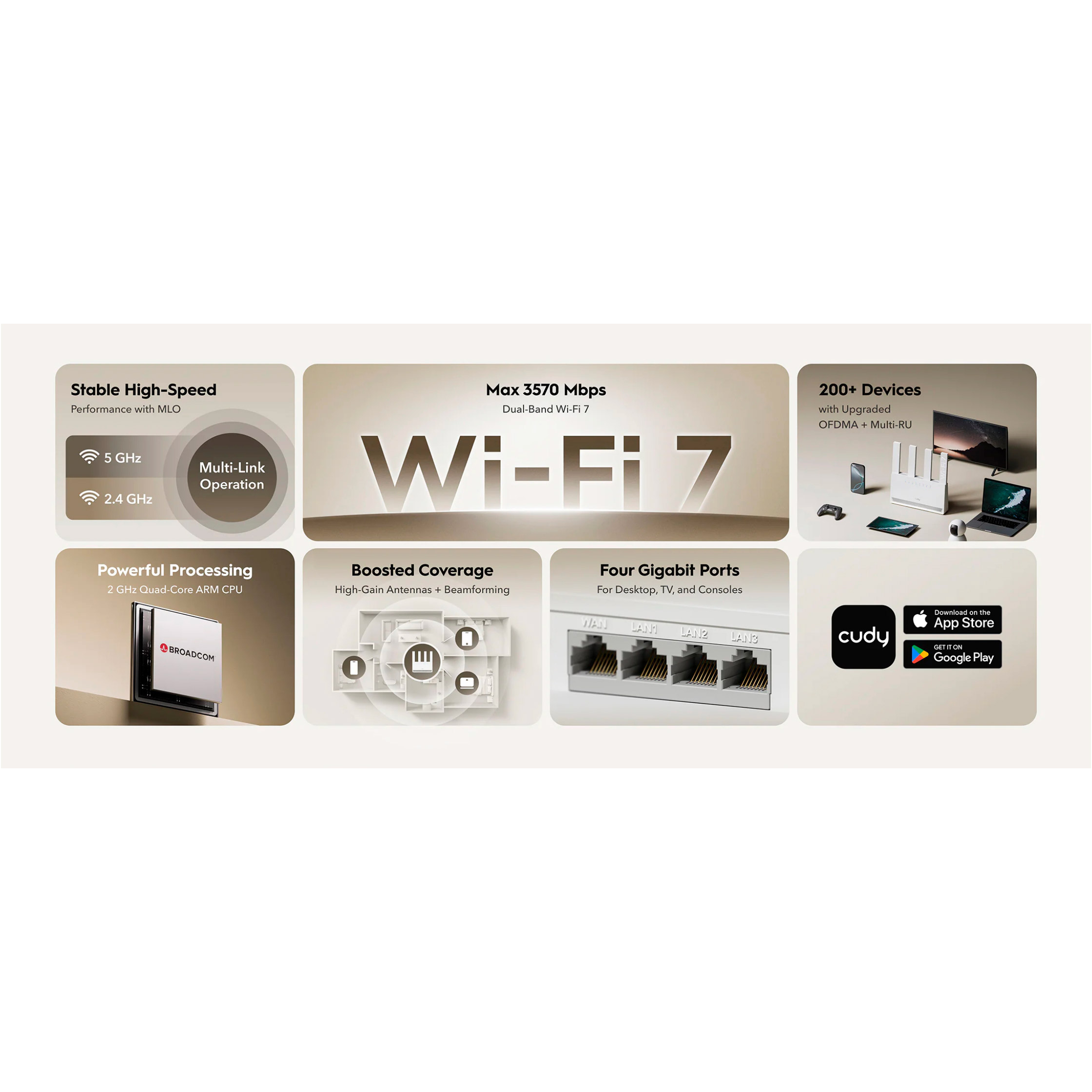 Wi-Fi роутер CUDY WR3600E