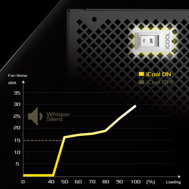 Блок живлення 1000W ASROCK Steel Legend SL-1000GW White