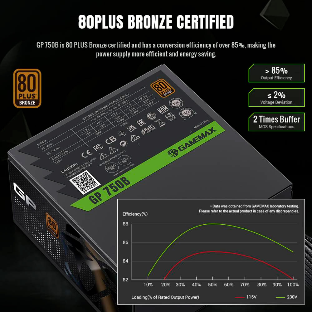 Блок питания 750W GAMEMAX GP-750B Black
