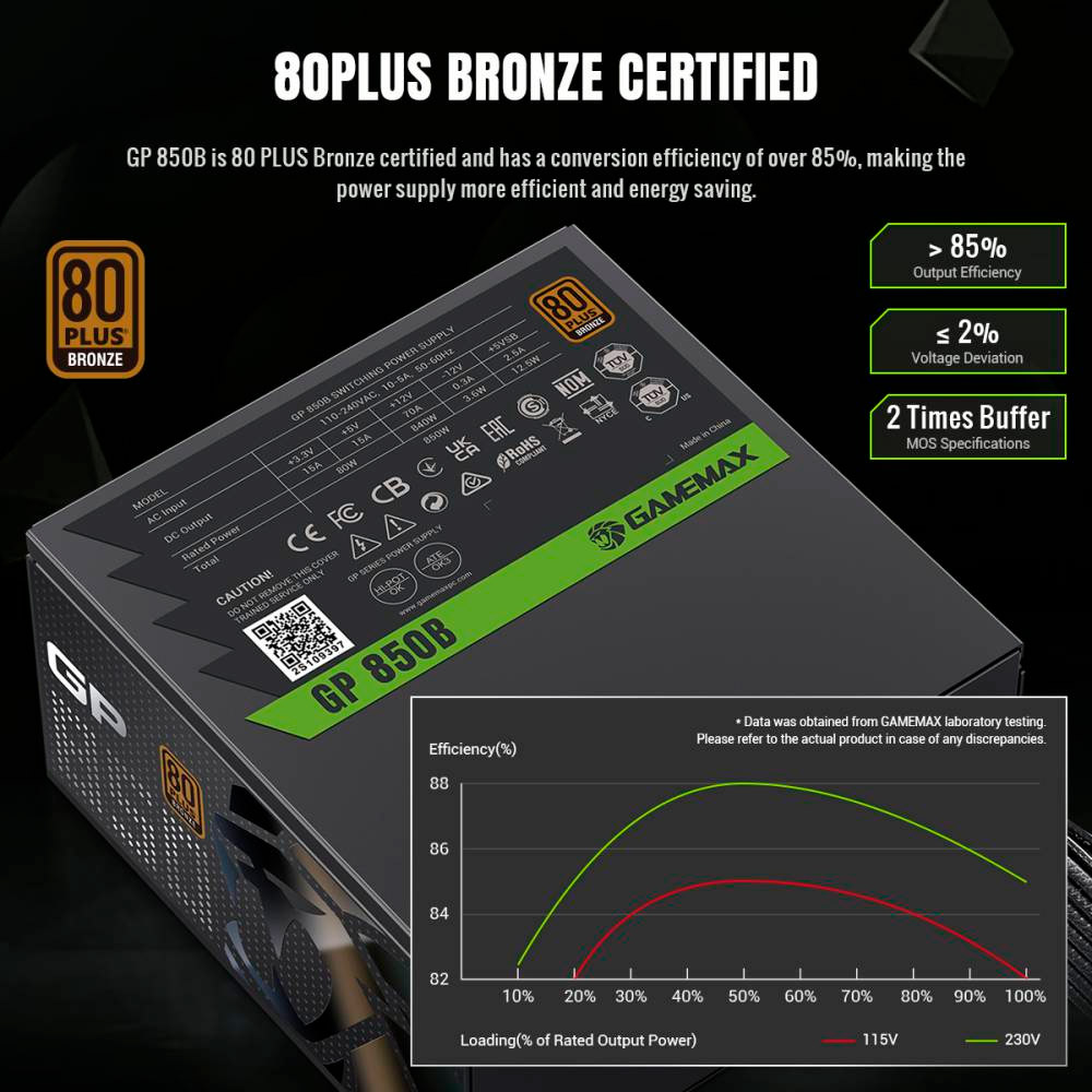 Блок питания 850W GAMEMAX GP-850B Black