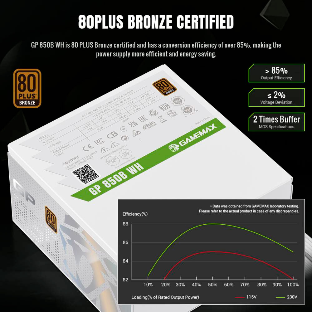 Блок питания 850W GAMEMAX GP-850B White