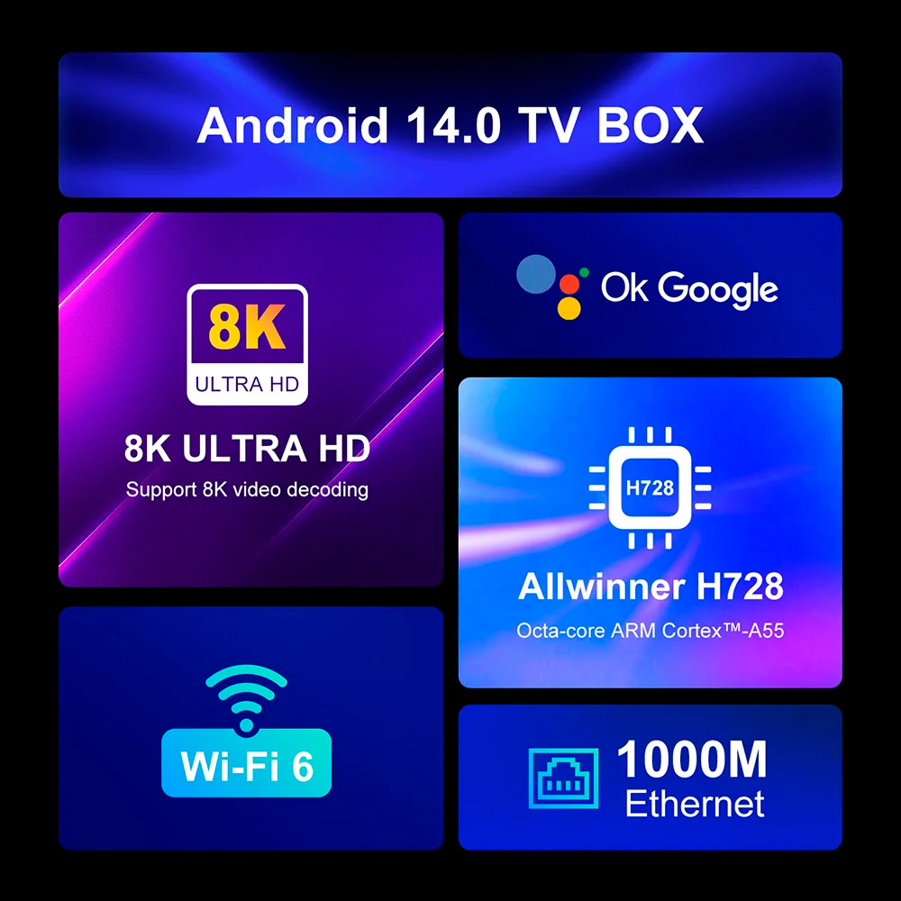 Медиаплеер H96 MAX H728 4/32GB