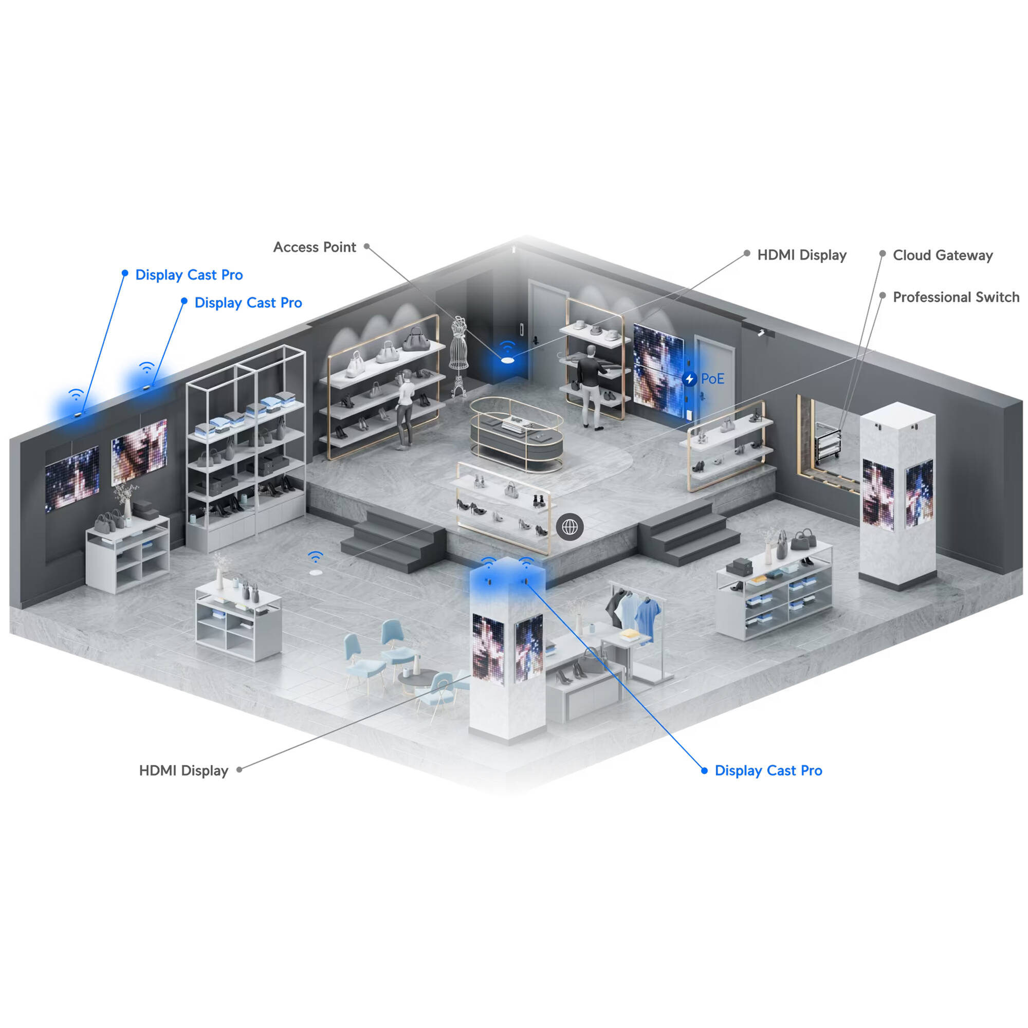Медіаплеєр UBIQUITI Display Cast Pro (UC-CAST-PRO)