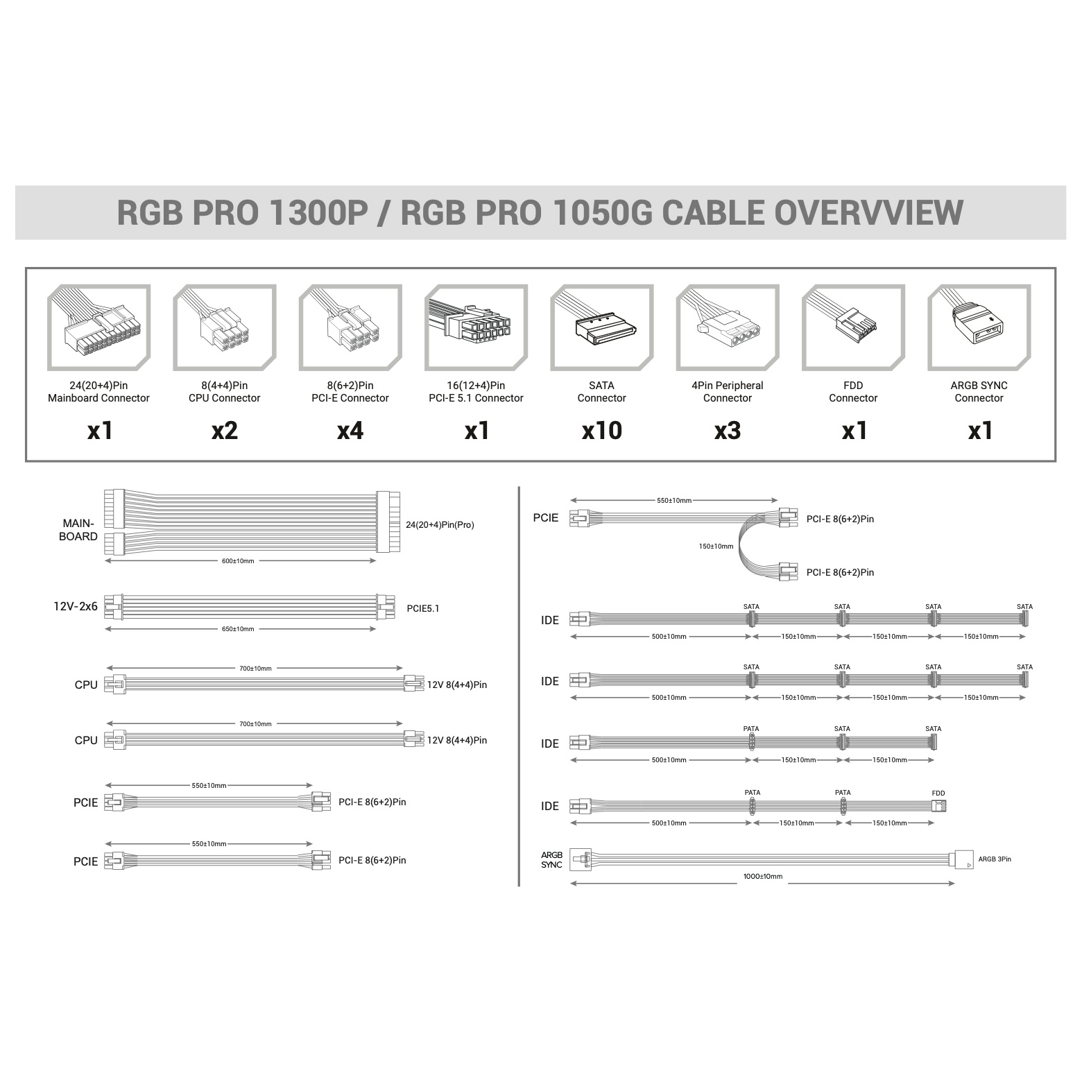 Блок живлення 1300W GAMEMAX RGB Pro 1300P White