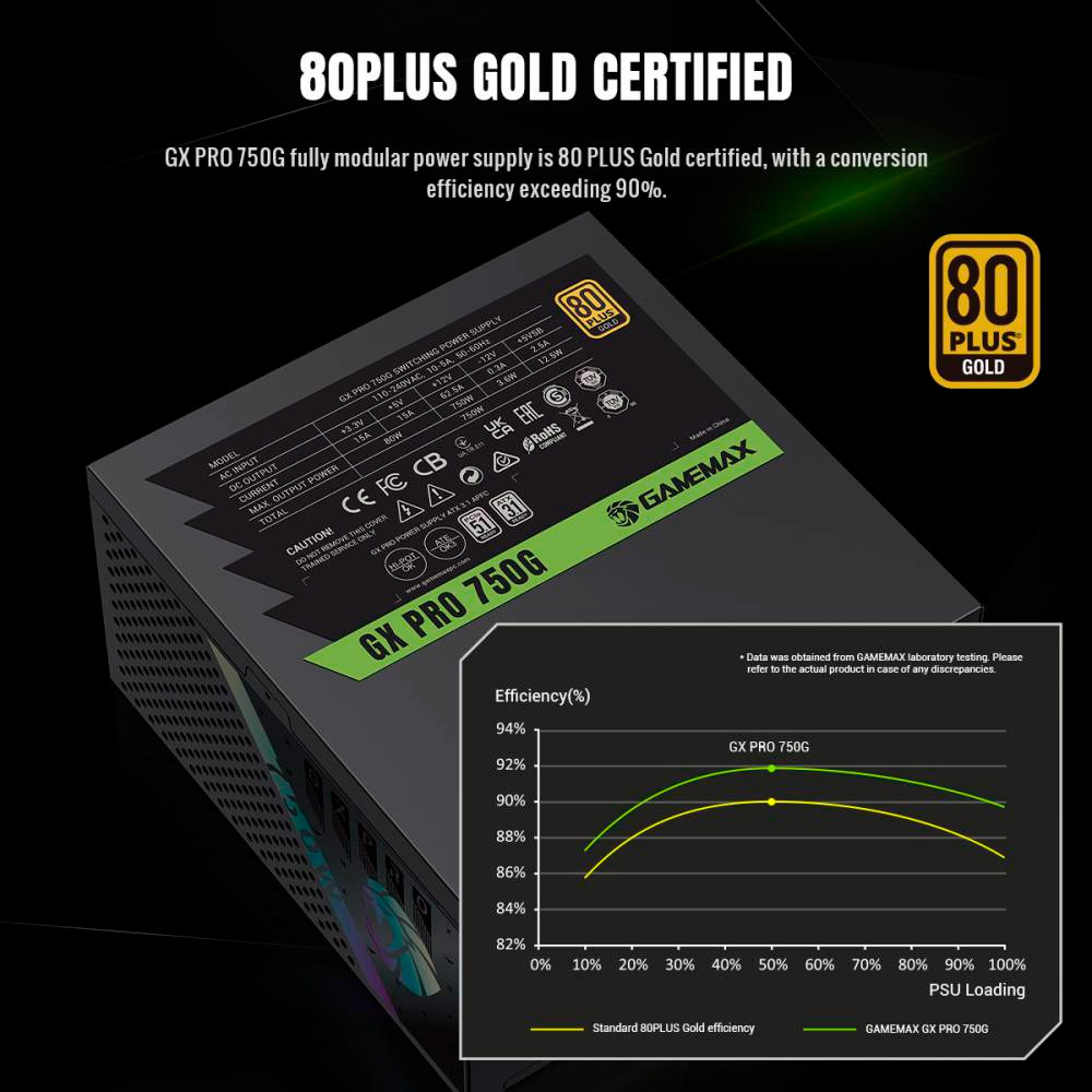 Блок живлення 750W GAMEMAX GX Pro 750G Black