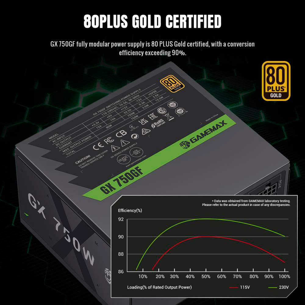 Блок живлення 750W GAMEMAX GX-750GF