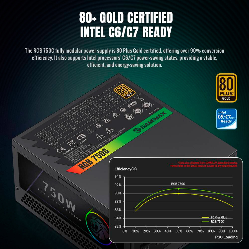 Блок живлення 750W GAMEMAX RGB-750G Black