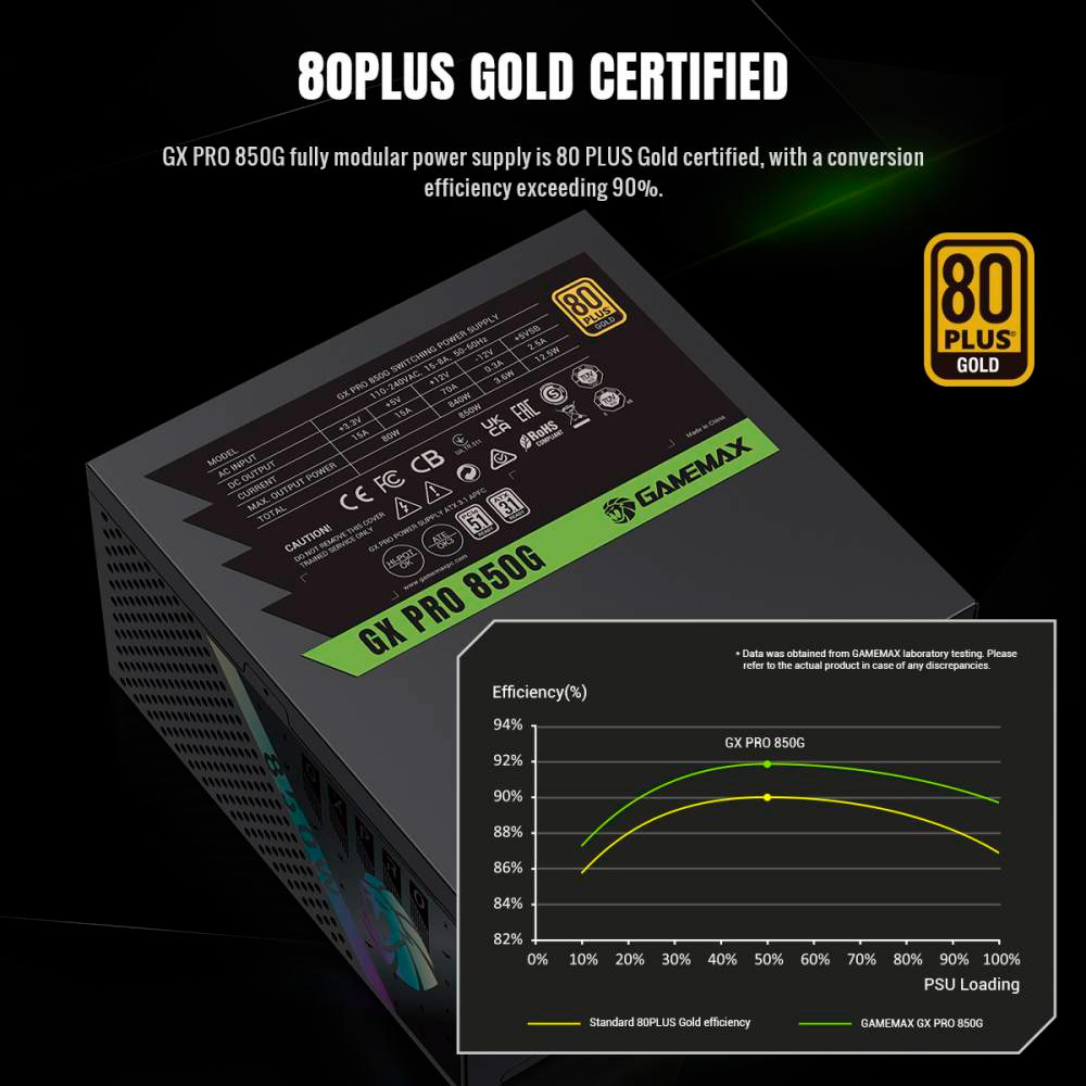 Блок живлення 850W GAMEMAX GX Pro 850G Black