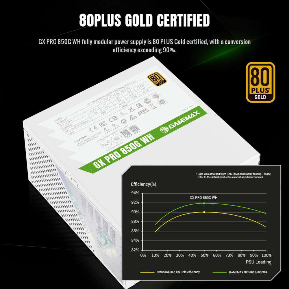 Блок живлення 850W GAMEMAX GX Pro 850G White