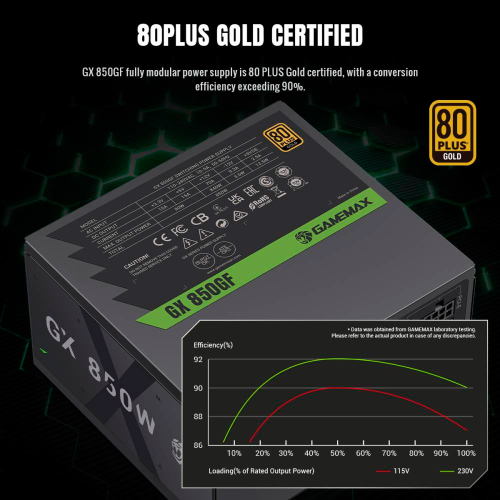 Блок питания 850W GAMEMAX GX-850GF