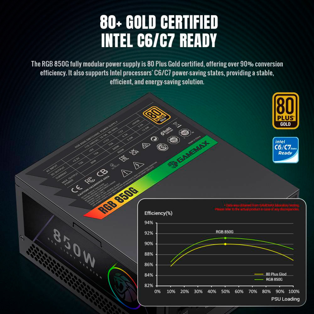 Блок живлення 850W GAMEMAX RGB-850G Black